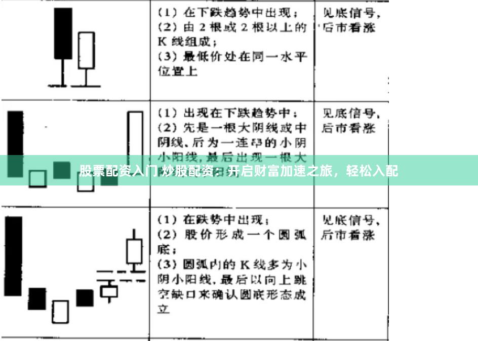股票配资入门 炒股配资：开启财富加速之旅，轻松入配
