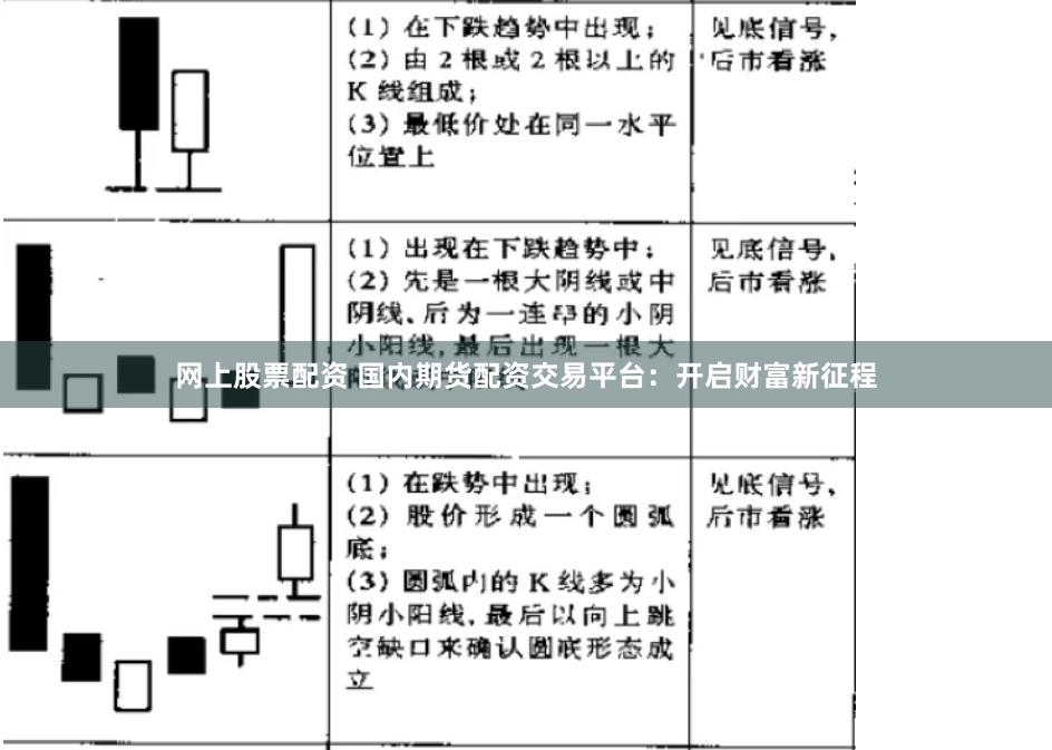 网上股票配资 国内期货配资交易平台：开启财富新征程