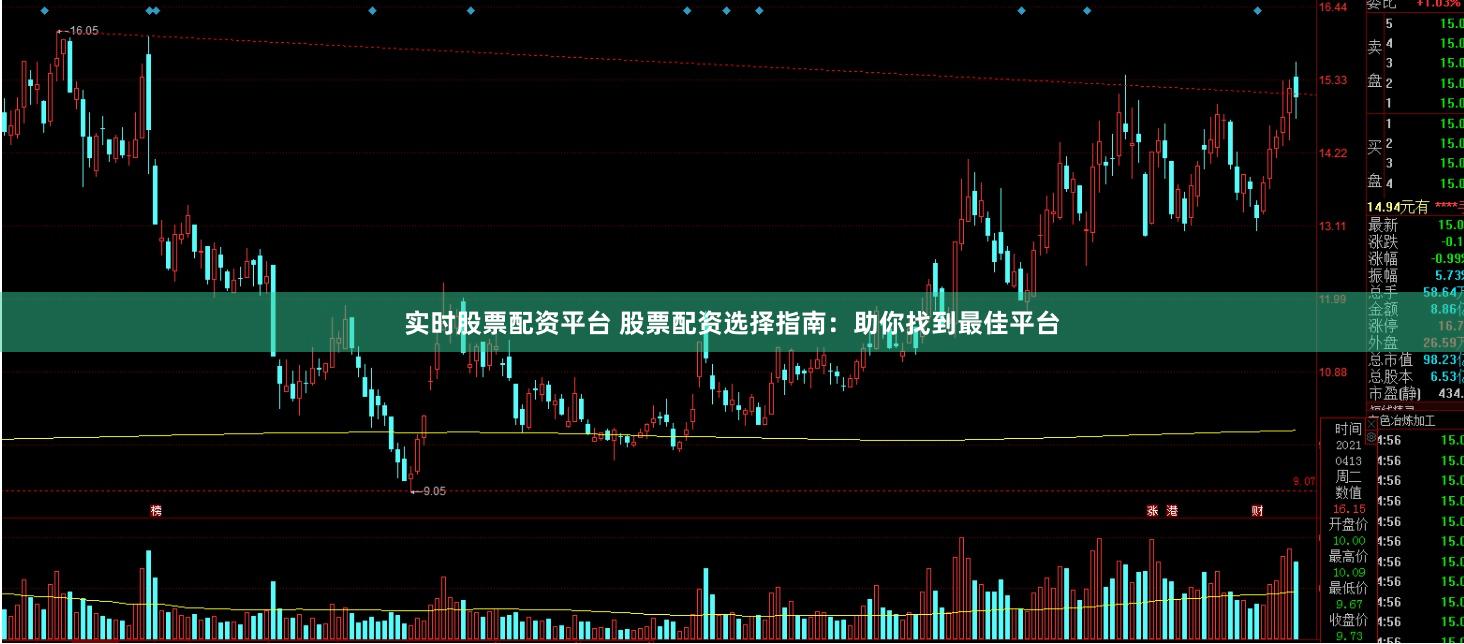 实时股票配资平台 股票配资选择指南:助你找到最佳平台