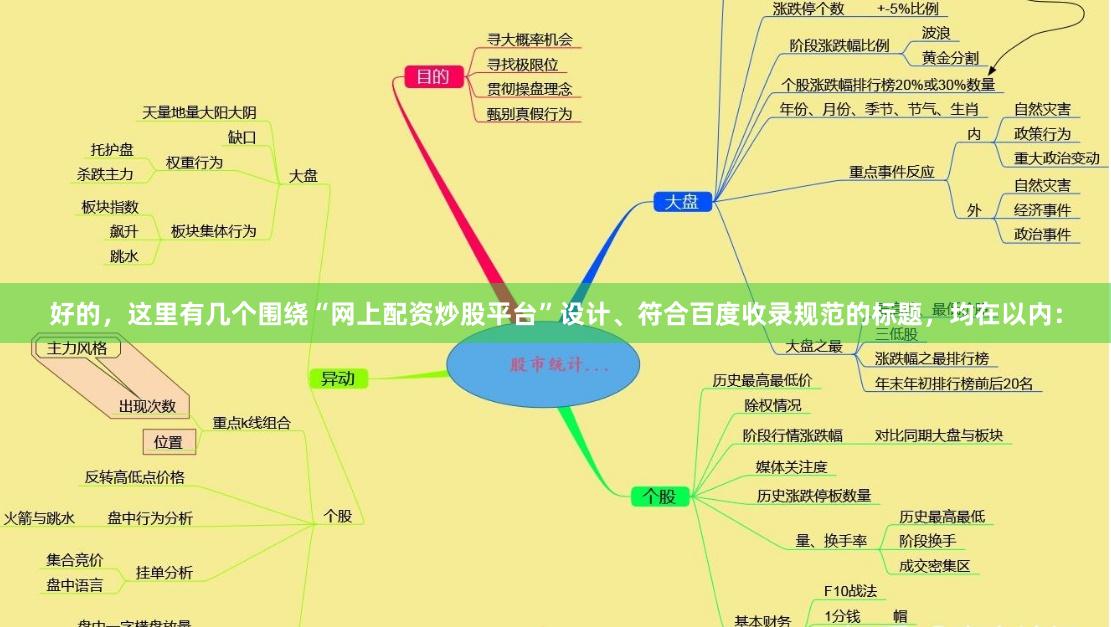 好的,这里有几个围绕“网上配资炒股平台”设计、符合百度收录规范的标题,均在以内: