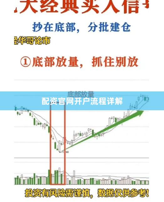 配资官网开户流程详解