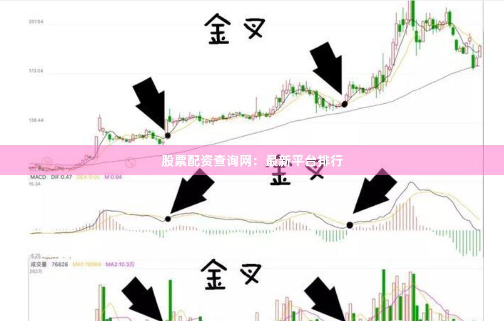 股票配资查询网:最新平台排行