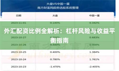 外汇配资比例全解析:杠杆风险与收益平衡指南