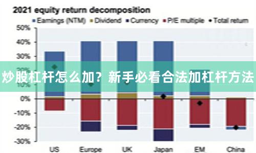 炒股杠杆怎么加？新手必看合法加杠杆方法