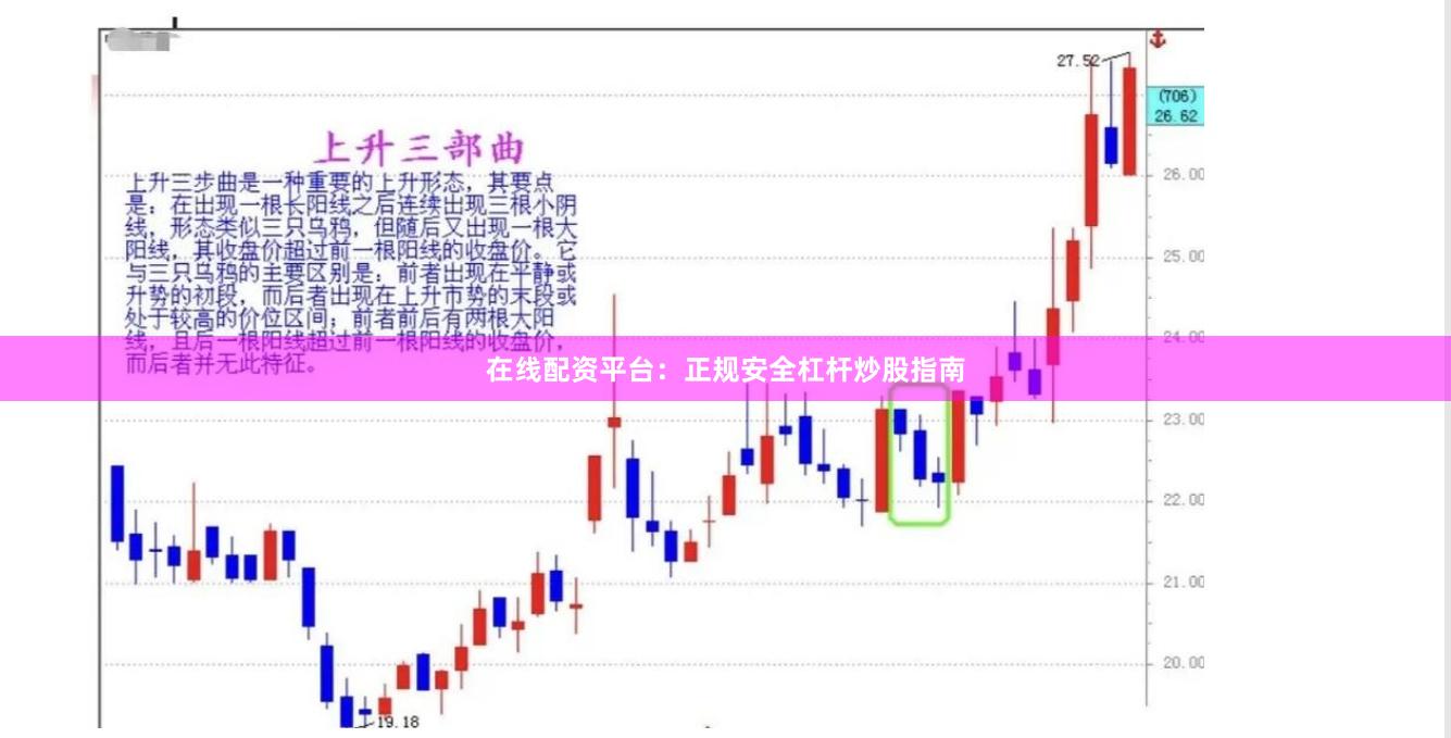 在线配资平台：正规安全杠杆炒股指南
